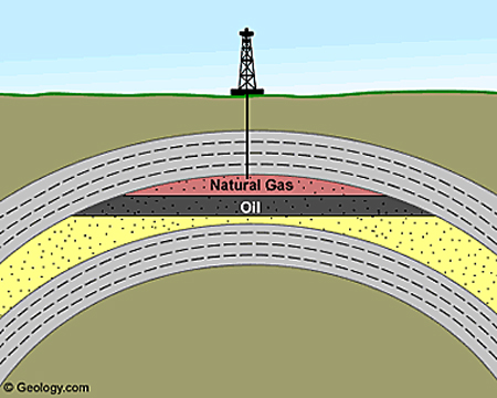Conventional Gas