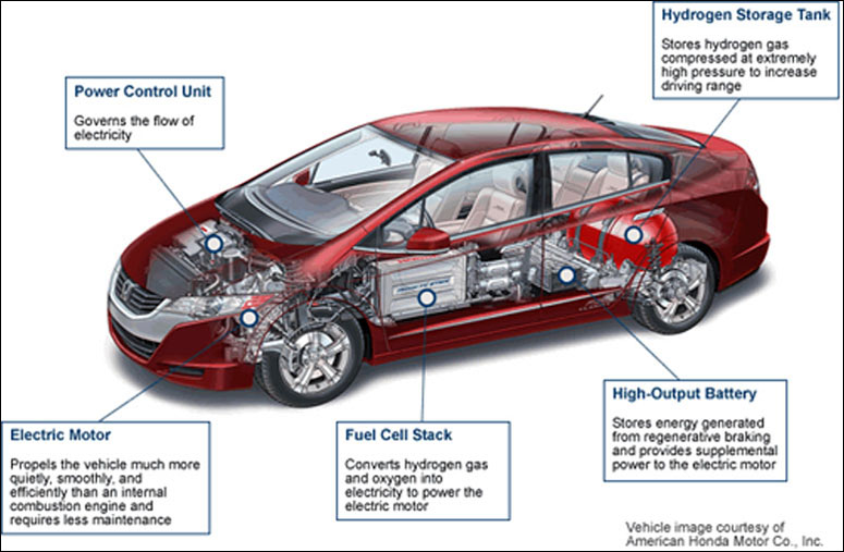 Honda Fuel Cell Car